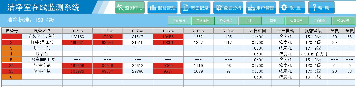 潔凈度在線監(jiān)測(cè)儀 軟件  塵埃粒子計(jì)數(shù)器在線軟件