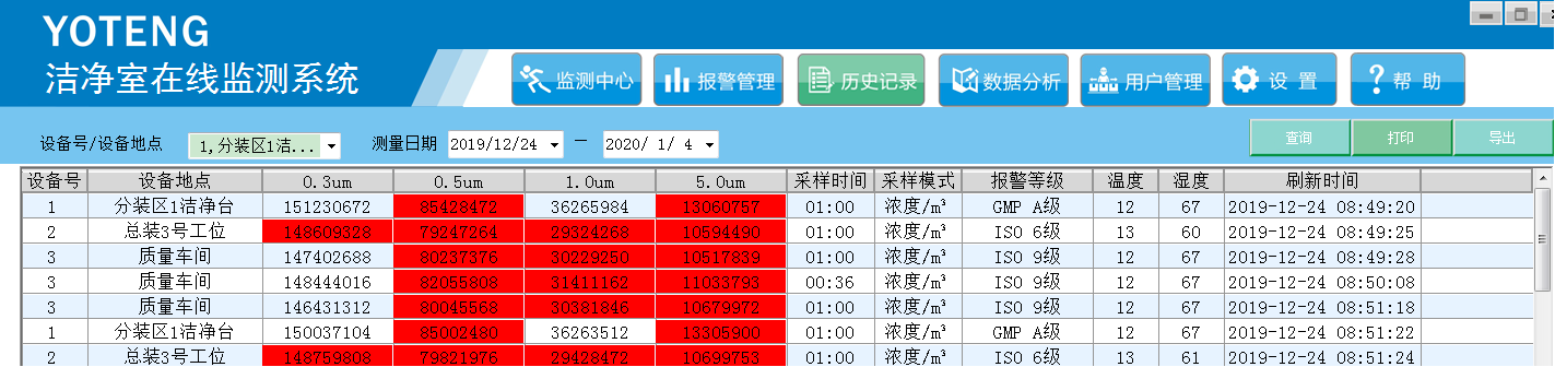 無(wú)塵車間在線監(jiān)測(cè)  微粒顆粒物計(jì)數(shù)器監(jiān)測(cè)儀